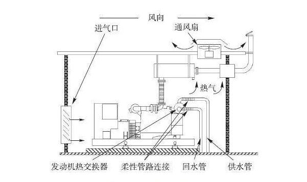 數據中心機房建設中的冷卻係統有哪些？